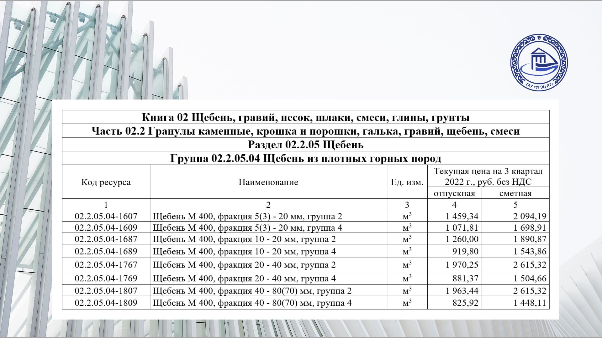 Индексы 3 квартал 2024