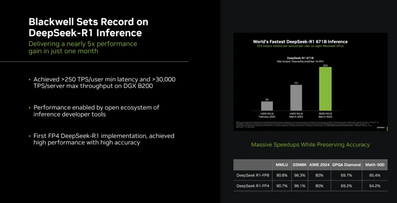  Источник изображения: NVIDIA 