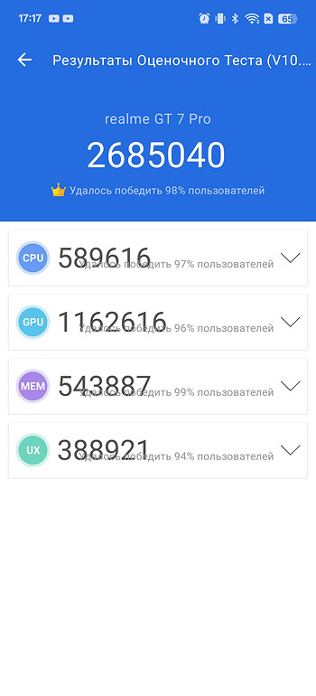 Быстрый обзор realme GT 7 Pro: первый в России на Snapdragon 8 Elite