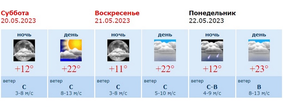 Гидрометцентр воронеж 14 дней