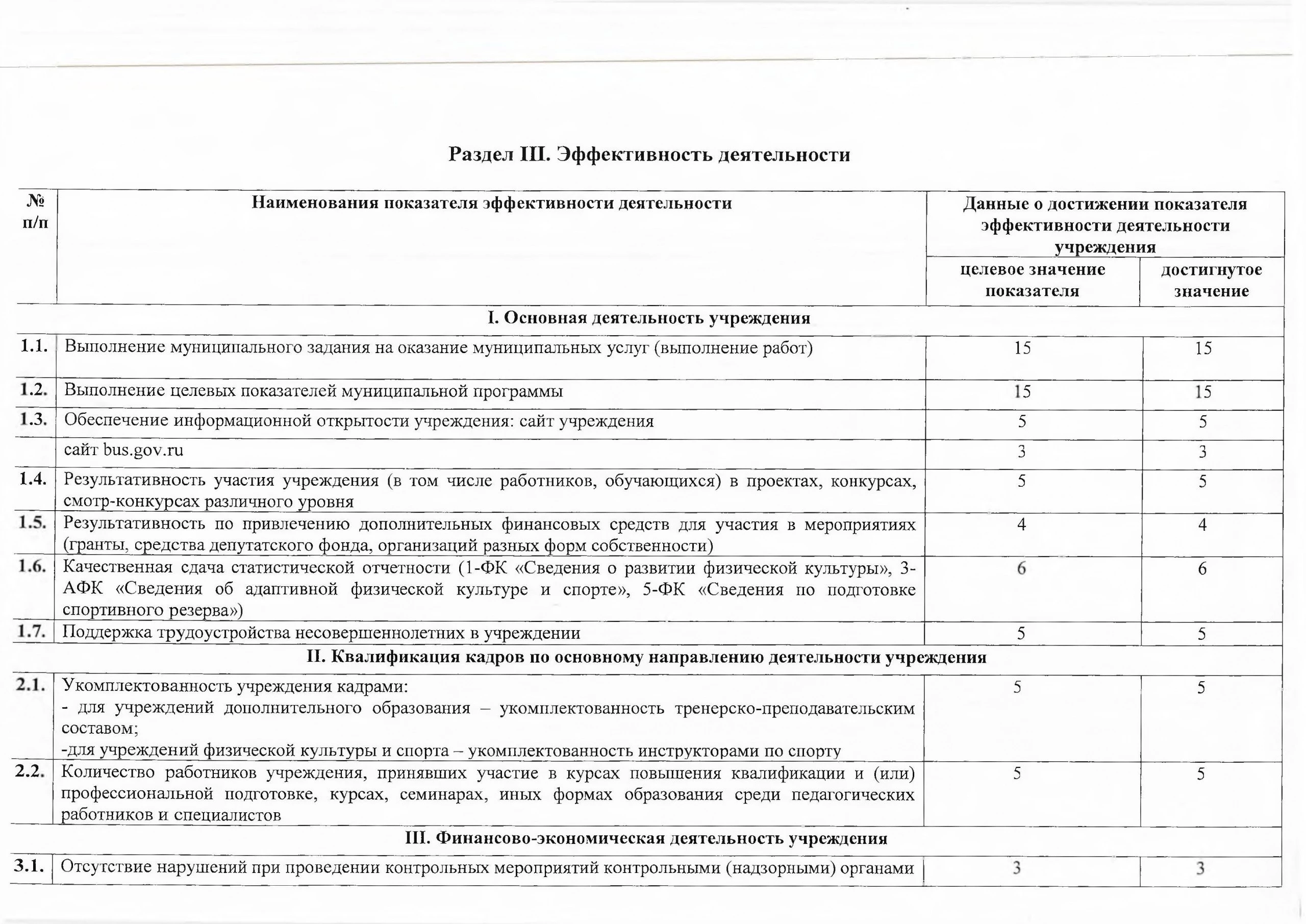 МАУДО г. Нижневартовска «СШОР «Самотлор» отчиталось о деятельности за 2024 год