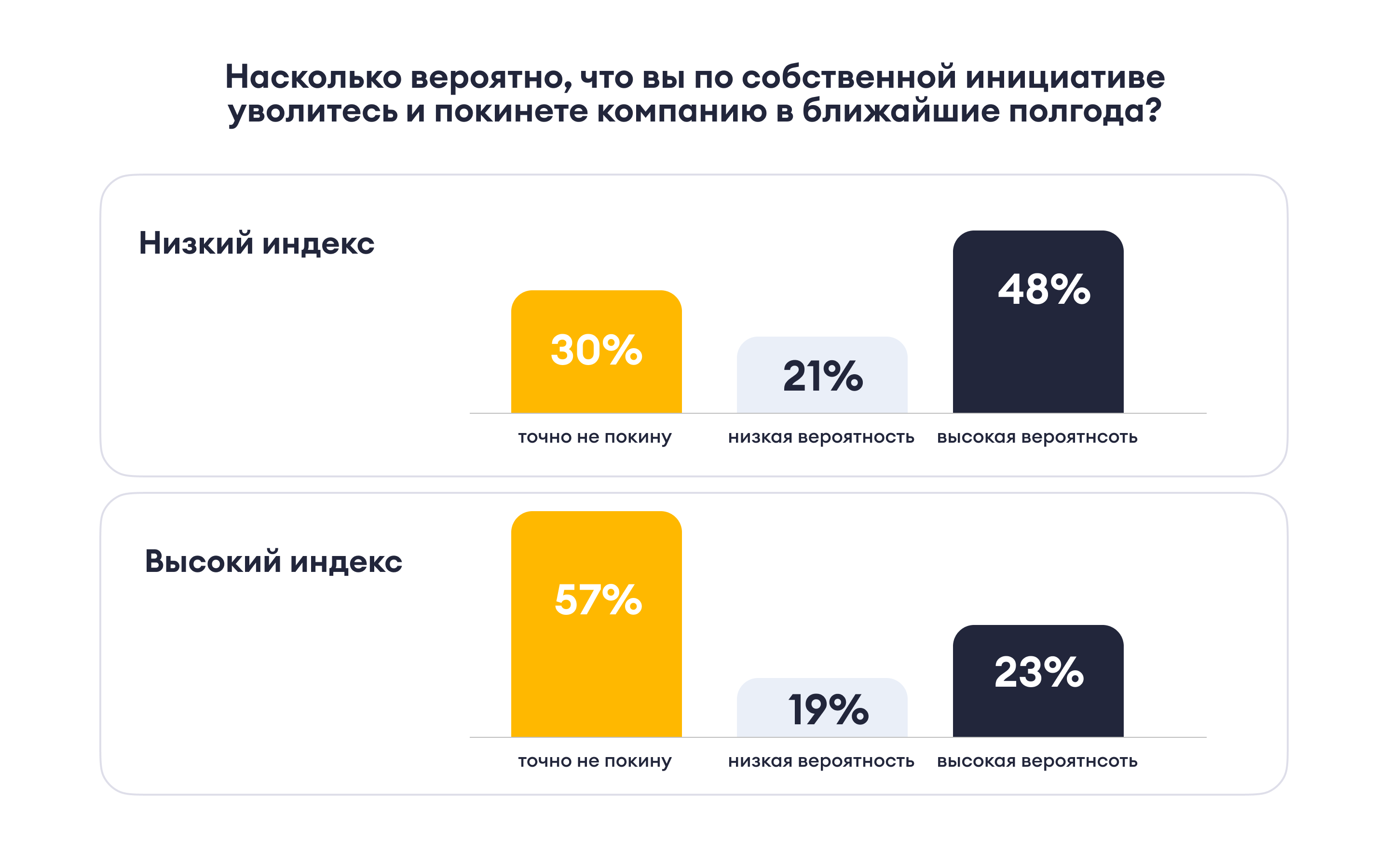 Эксперты назвали скрытые причины увольнений: что вы не знали о команде