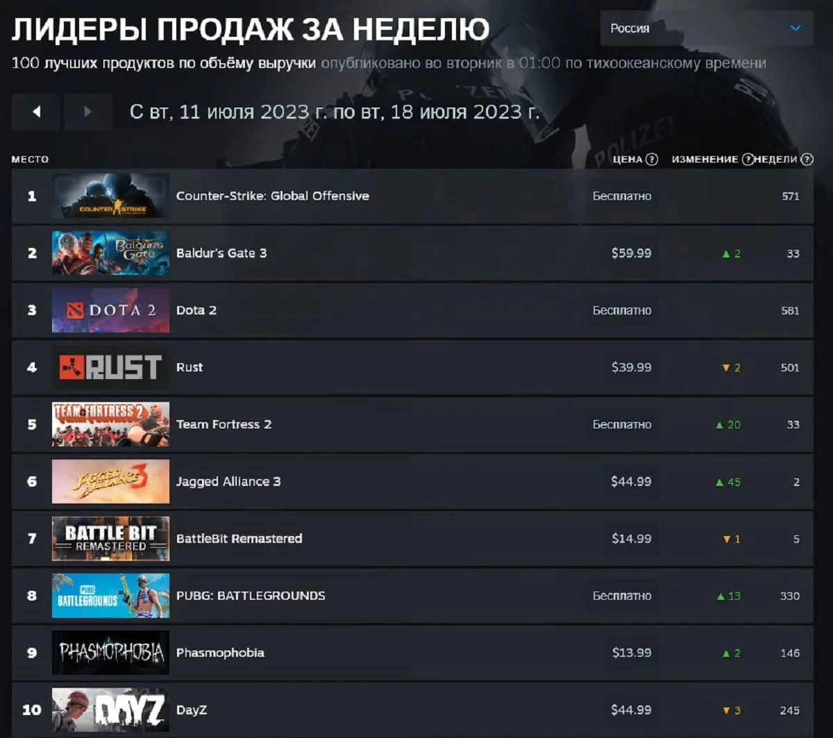 Super people steam charts фото 106