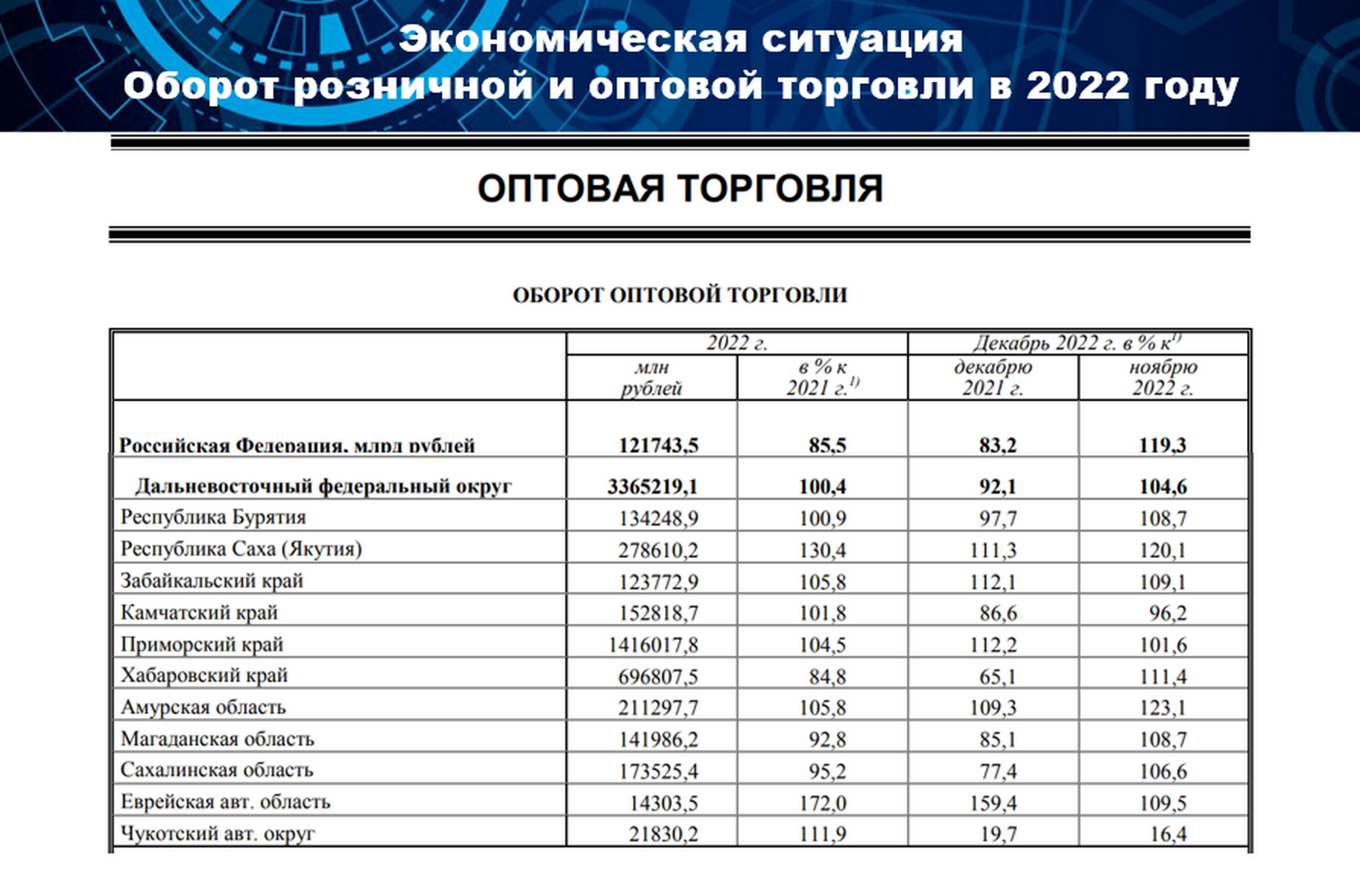 итоги работы за 2022 год