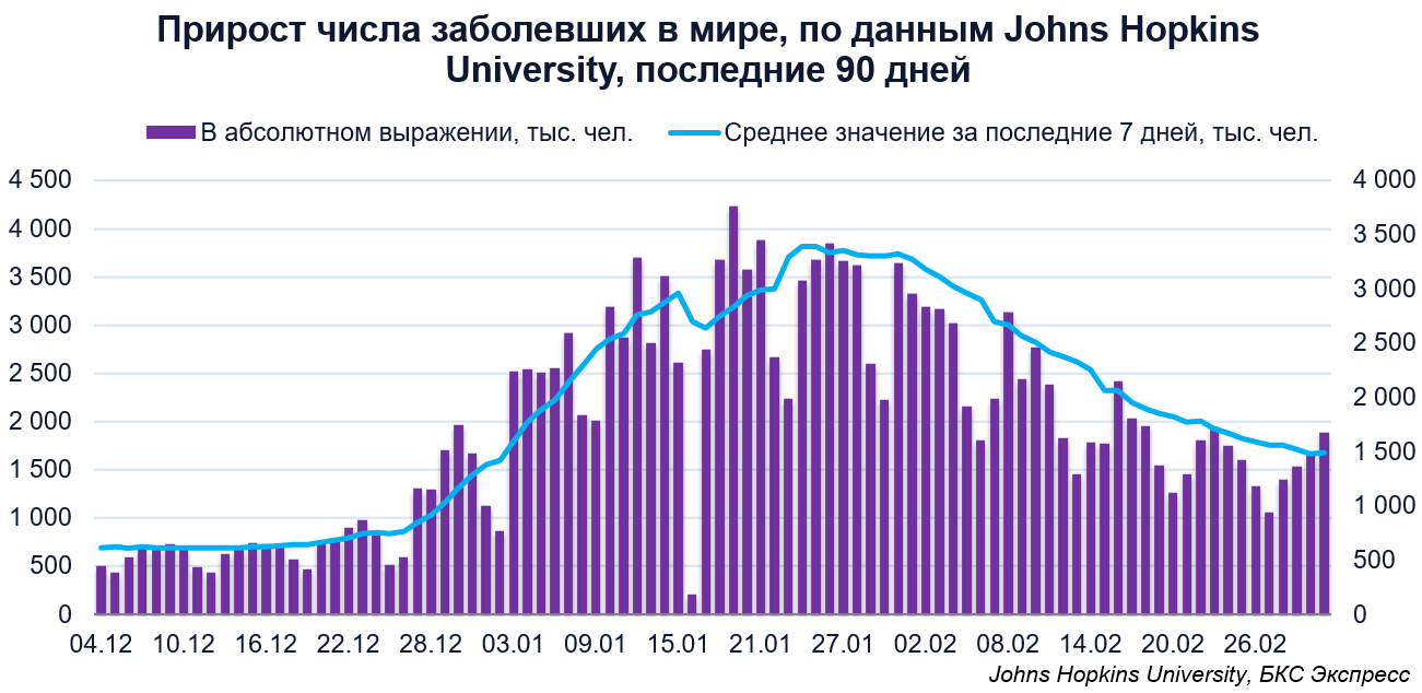 Количество зараженных за последние сутки. Статистика по коронавирусу в России. Коронавирус статистика в мире. Статистика коронавируса в России. Коронавирус в России статистика.