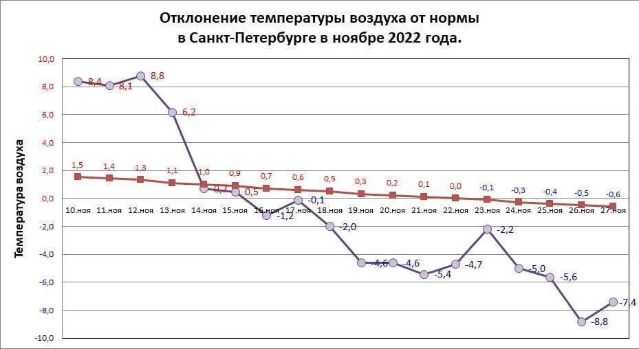 Синоптик колесов фото