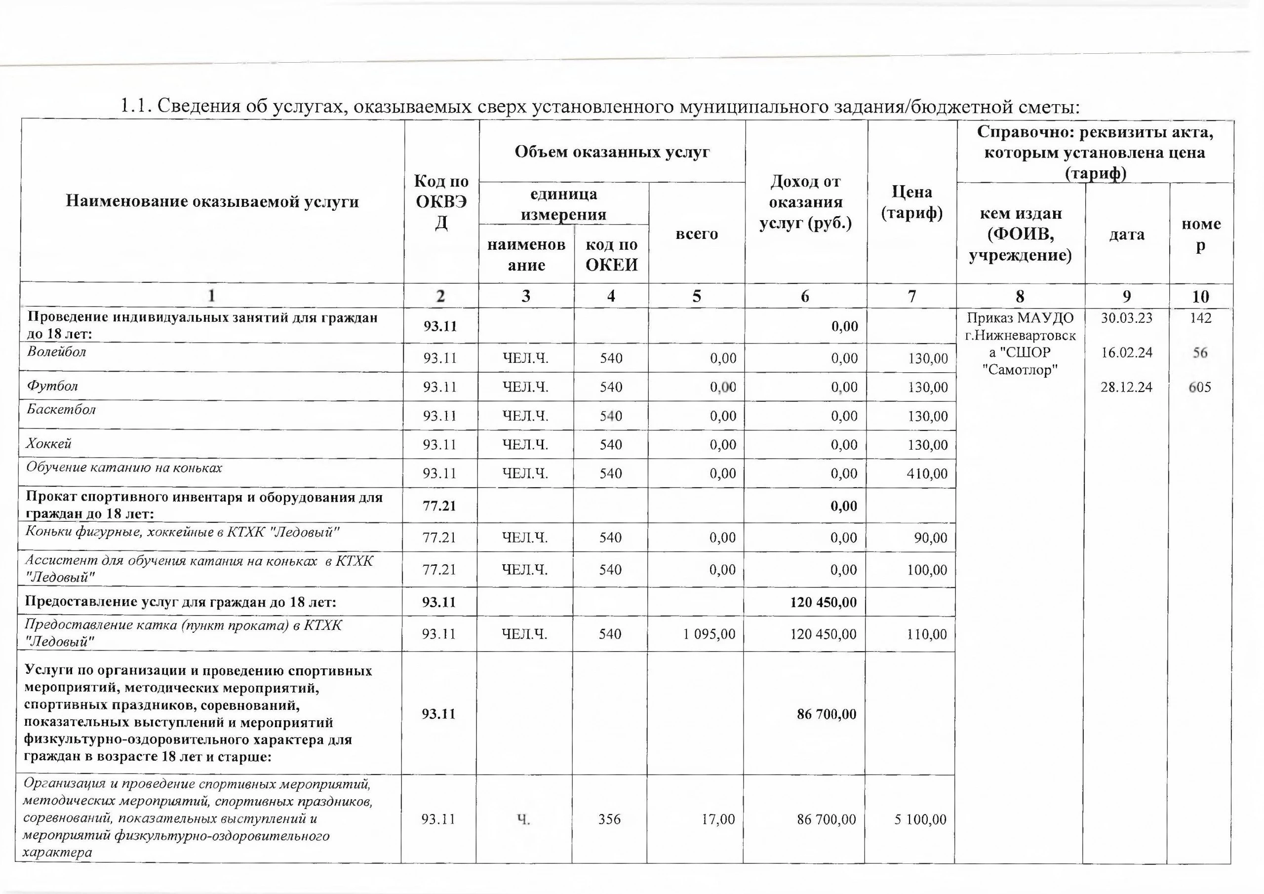 МАУДО г. Нижневартовска «СШОР «Самотлор» отчиталось о деятельности за 2024 год