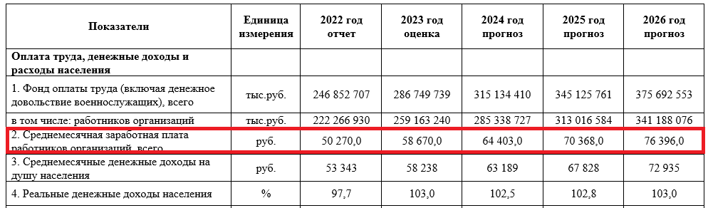 Прогноз золота на 2023. Дефлятор на 2020 год минэкономразвития для смет. Прогноз по году. Прогноз социально экономического развития на 2024 2025. Прогноз социально экономического развития на 2024 2025.
