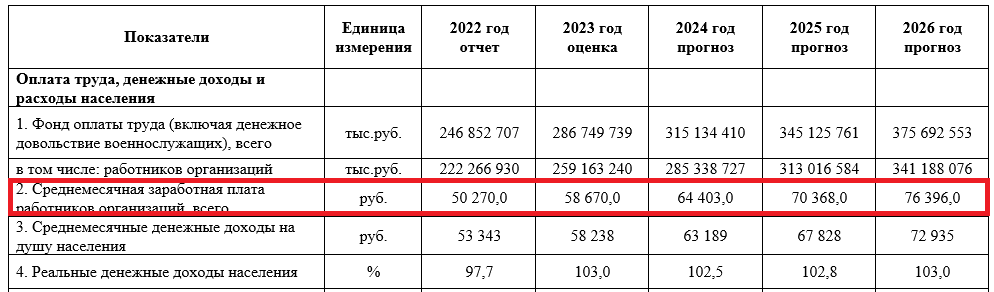 Бюджет россии на 2024 сумма в рублях