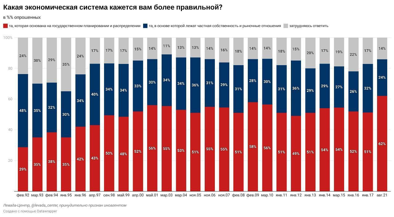 Более правильнее. Плановая экономика в каких странах. Плановая экономика. Плановая экономика СССР. Какая экономическая система в России.