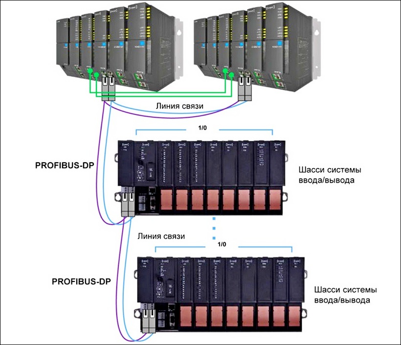 Электросхема шкафа кемм p85. Центральный процессорный модуль предназначение. Плк k202р. Требования к промышленным контроллерам. Блок питания бп60а-24.