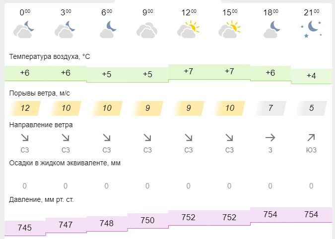 Хорошая погода для синоптика 10