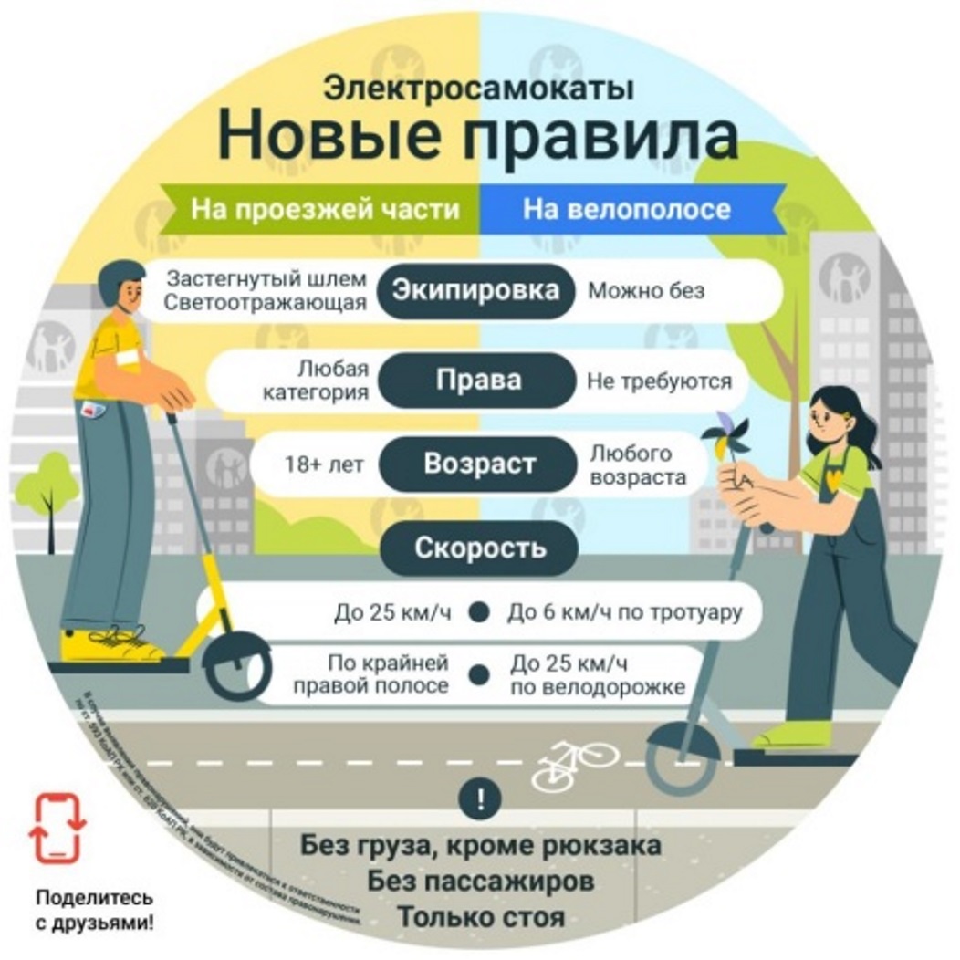 Новые правила использования электросамокатов