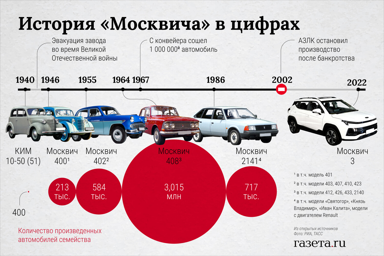 Стоимость москвича 3 нового образца