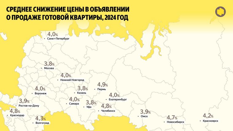 Продавцы в Перми в среднем делают скидку на квартиры в размере 4,9%