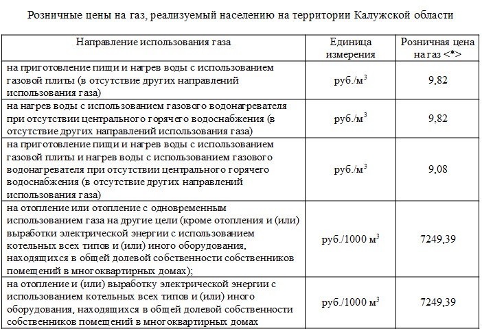 Стоимость проекта на газ для частного дома