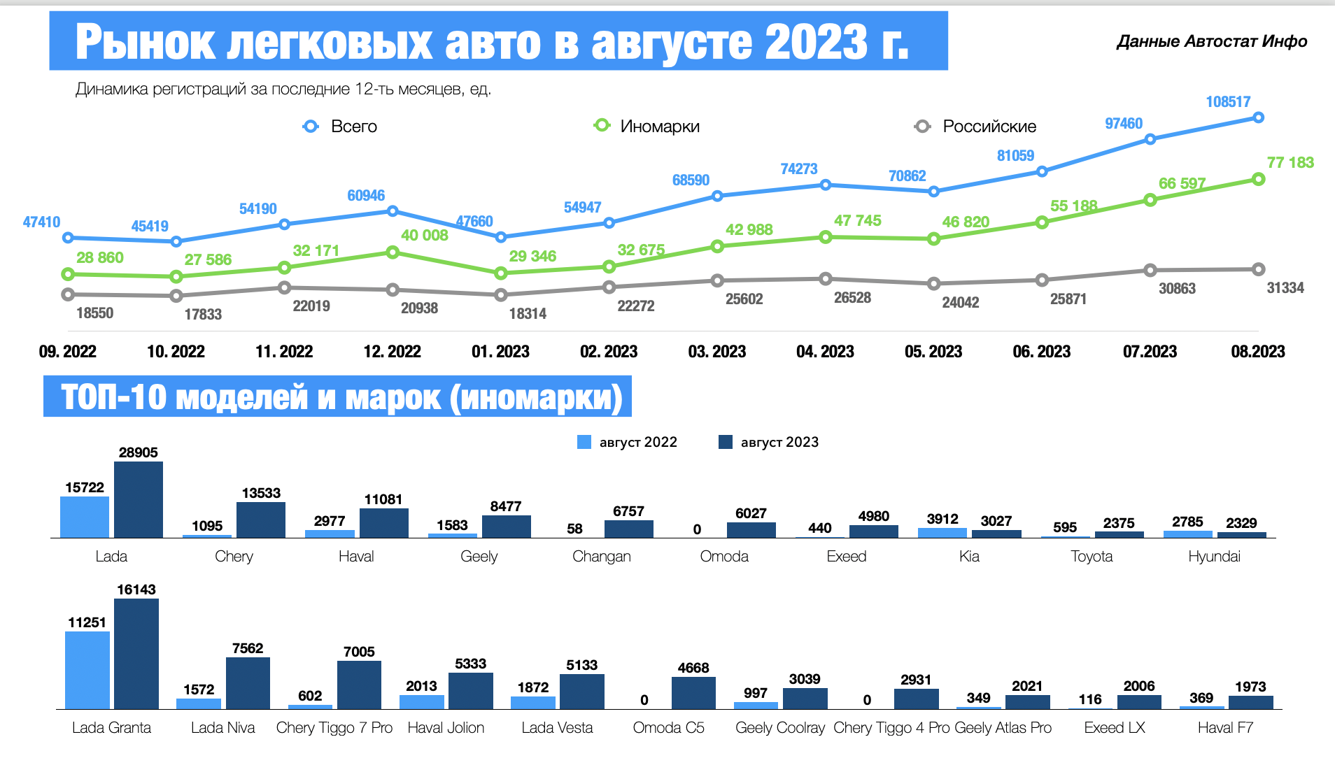 Российский рынок легковых автомобилей