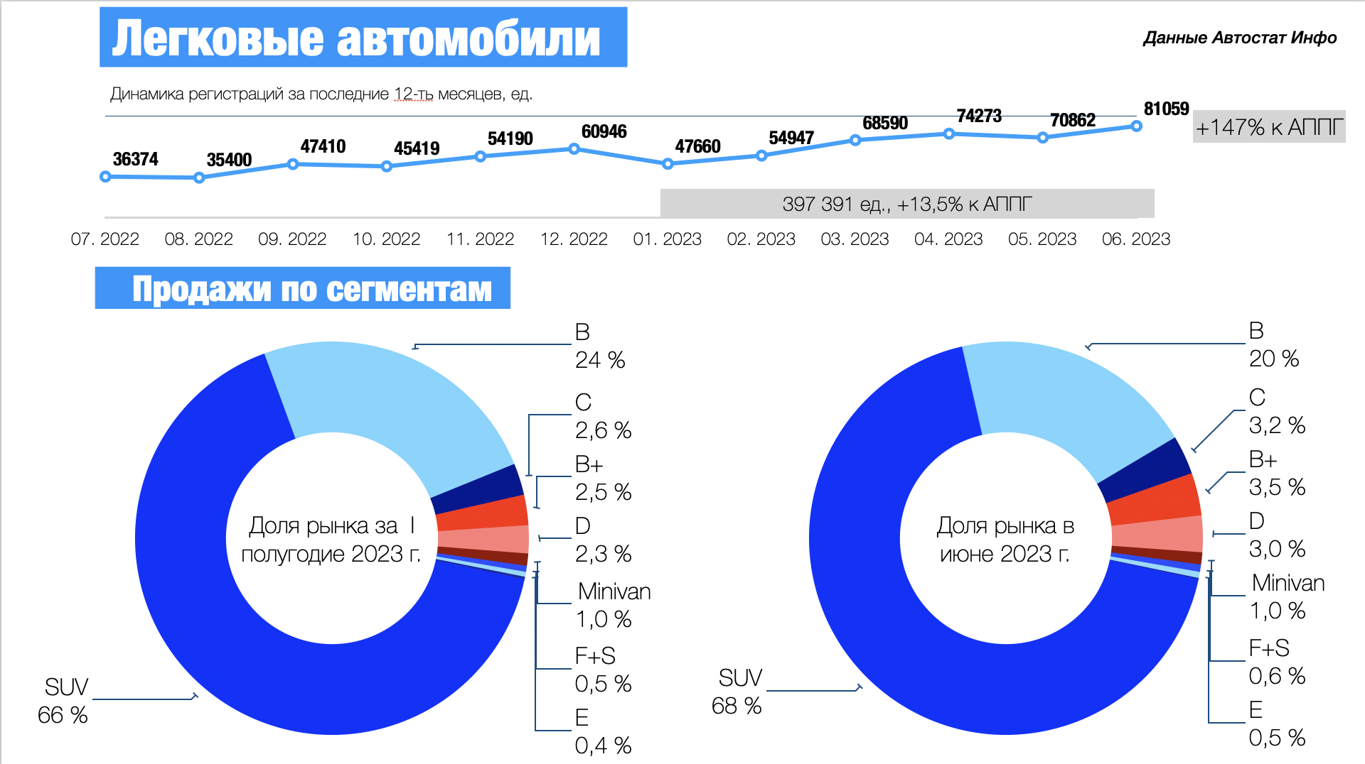Рынок легковых автомобилей 2024. Сегментация рынка автомобилей. Автомобильный рынок России по сегментам. Основные игроки автомобильного рынка в России.
