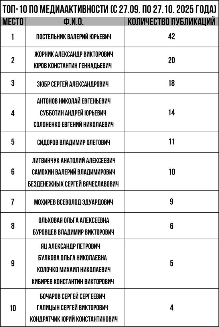 рейтинг депутатов