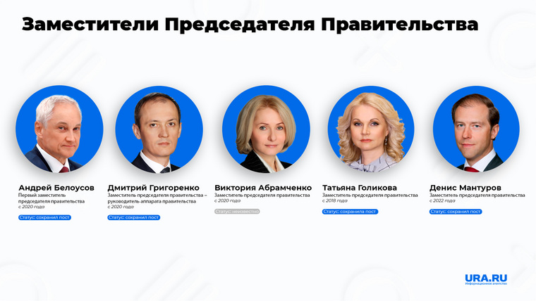Новое правительство имена