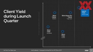 Intel Meteor Lake Intel 4