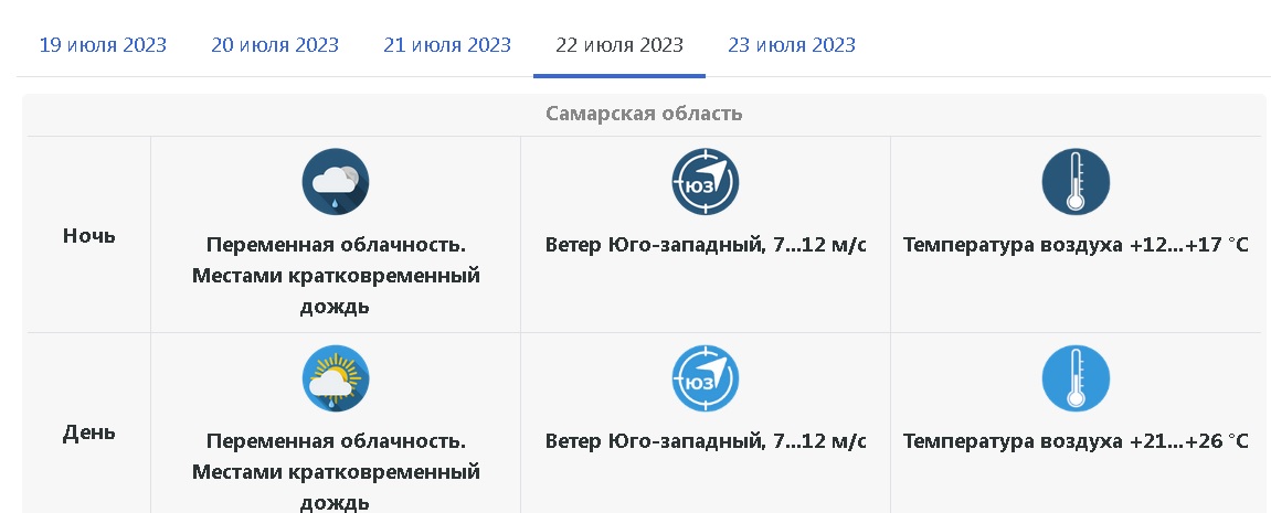 Погода угмс самарская область