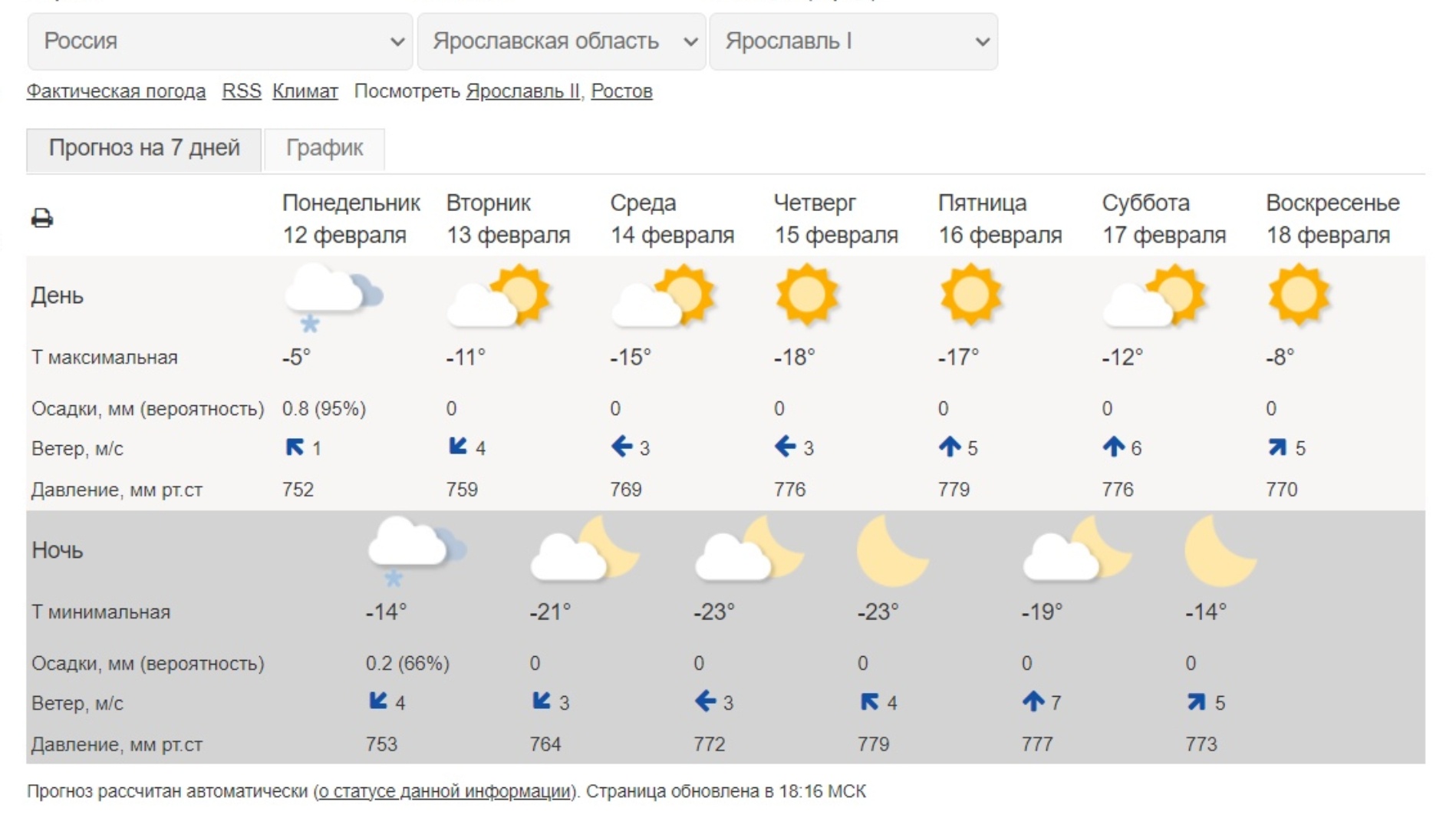 Прогноз погоды ярославль на неделю. Погода на август в ярославле 2024 года. Погода в ярославле на неделю на 14 дней. Прогноз погоды азнакаево. Какой прогноз в пятницу.