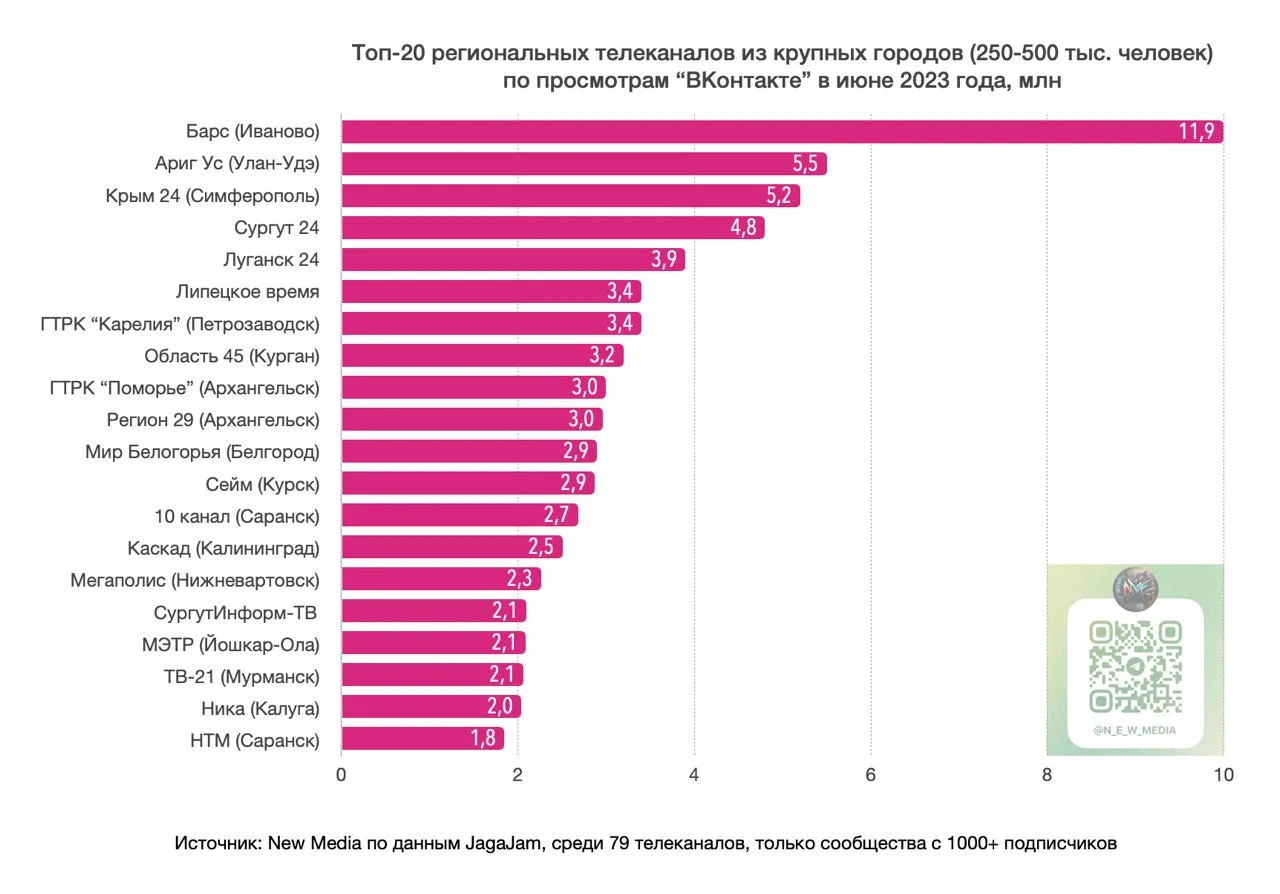 Карта мир в крыму работает или нет