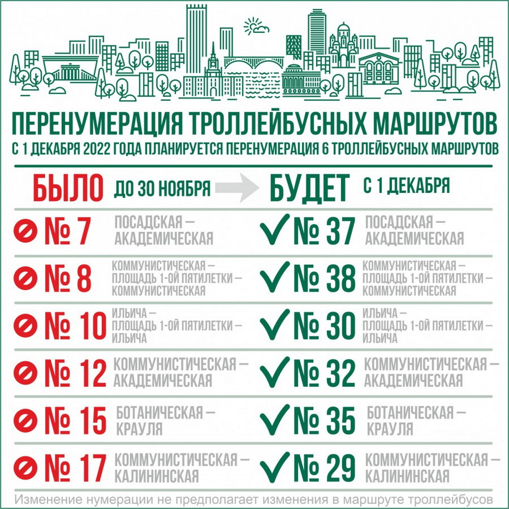 Новая нумерация автобусов. Новая нумерация троллейбусов в Екатеринбурге. Изменение нумерации троллейбуса Екатеринбург. Новая нумерация маршрутов троллейбусов. Нумерация общественного транспорта в Екатеринбурге новая.