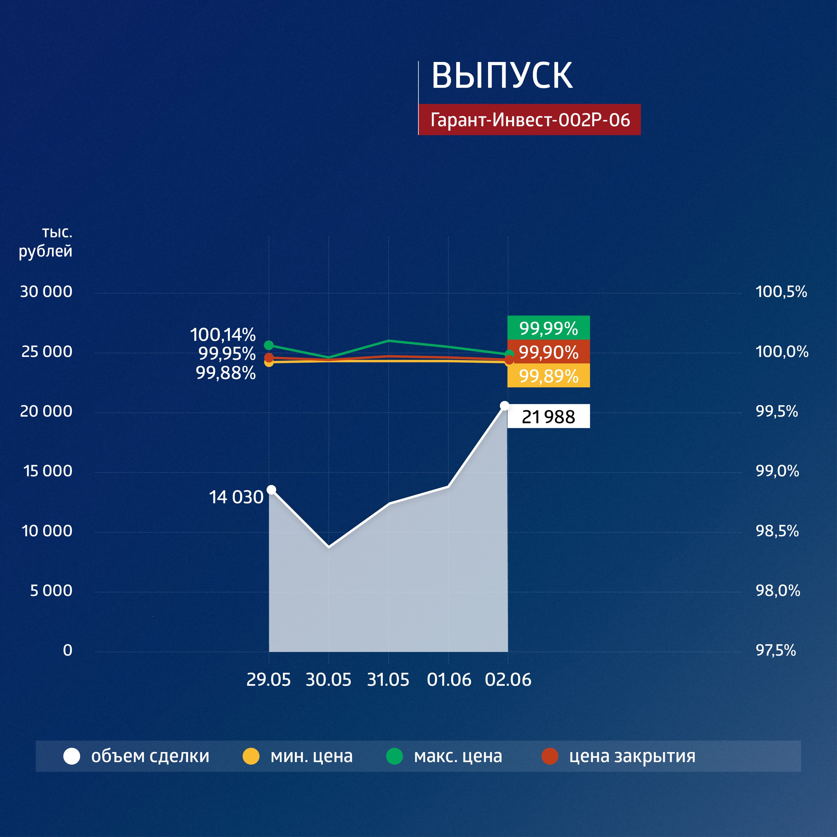 дота ставки от рубля 2 фото 42