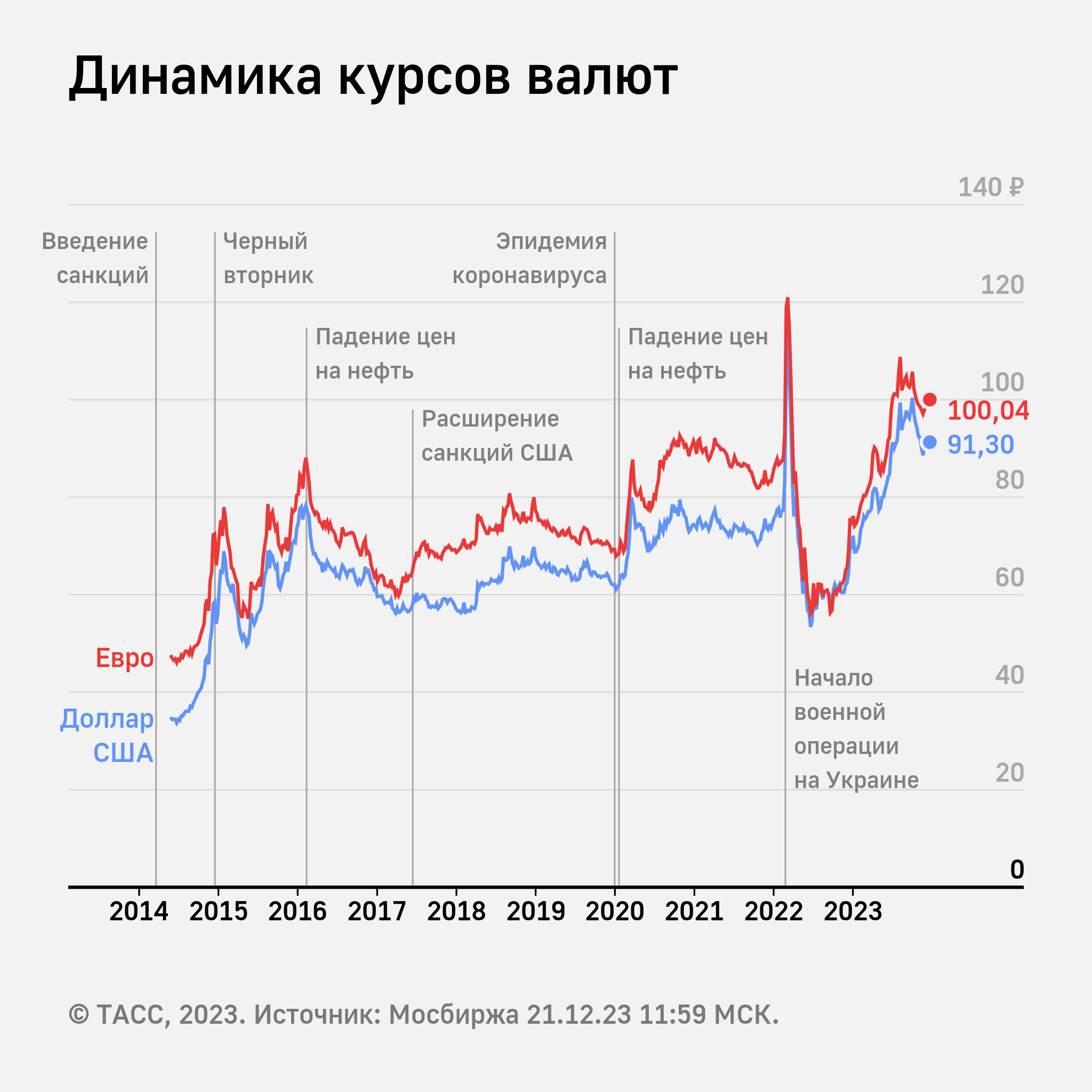 Валютные экспортеры. Курс доллара. Курс доллара к рублю. Котировка валютного курса. Курс гривны к рублю.