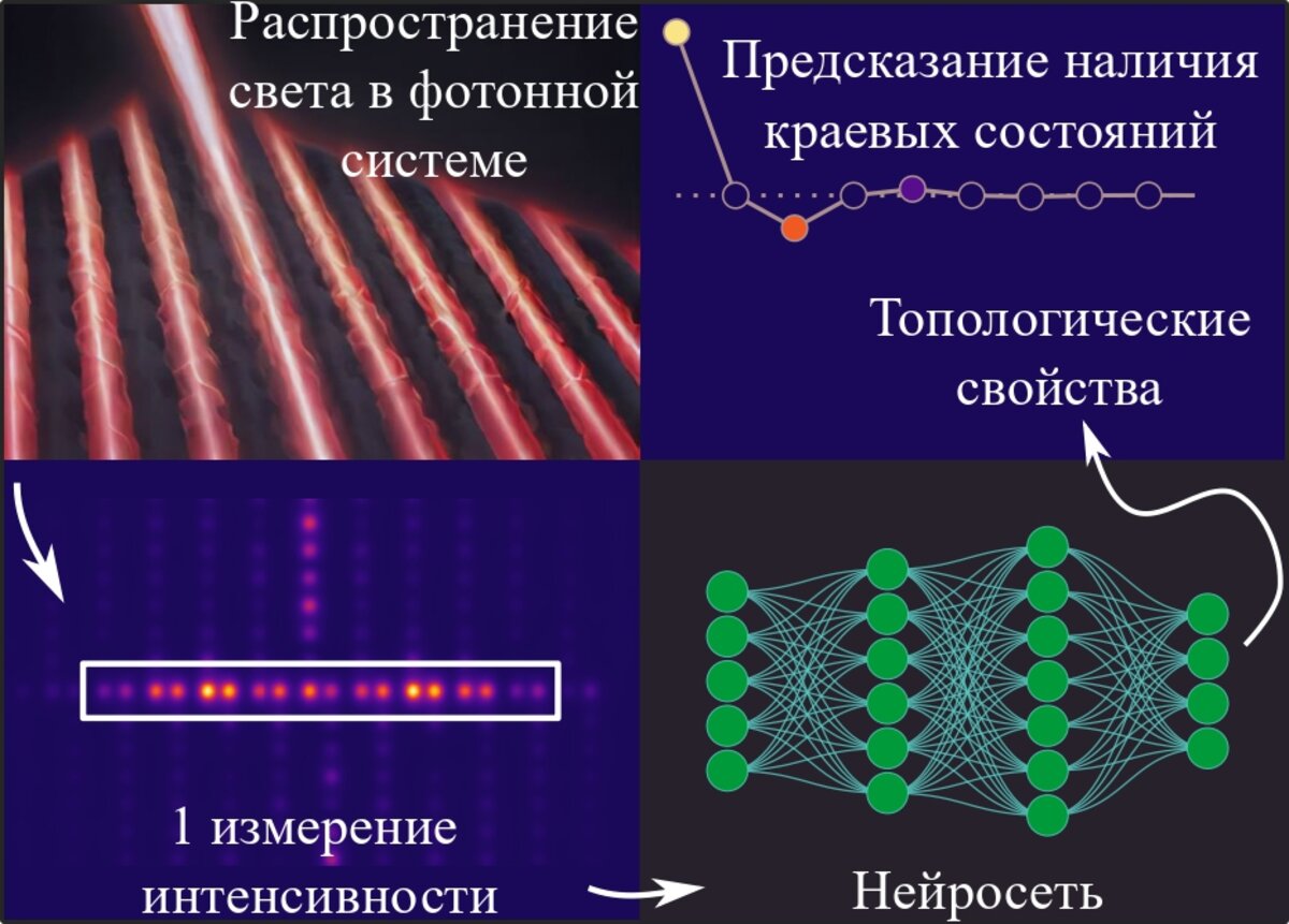 uchyonye nngu nauchili nejroset predskazyvat ehffektivnost materialov dlya fotonnyh tekhnologij