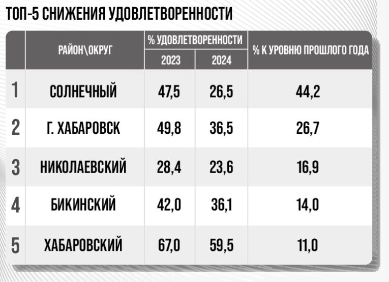 муниципалитеты хабаровского края