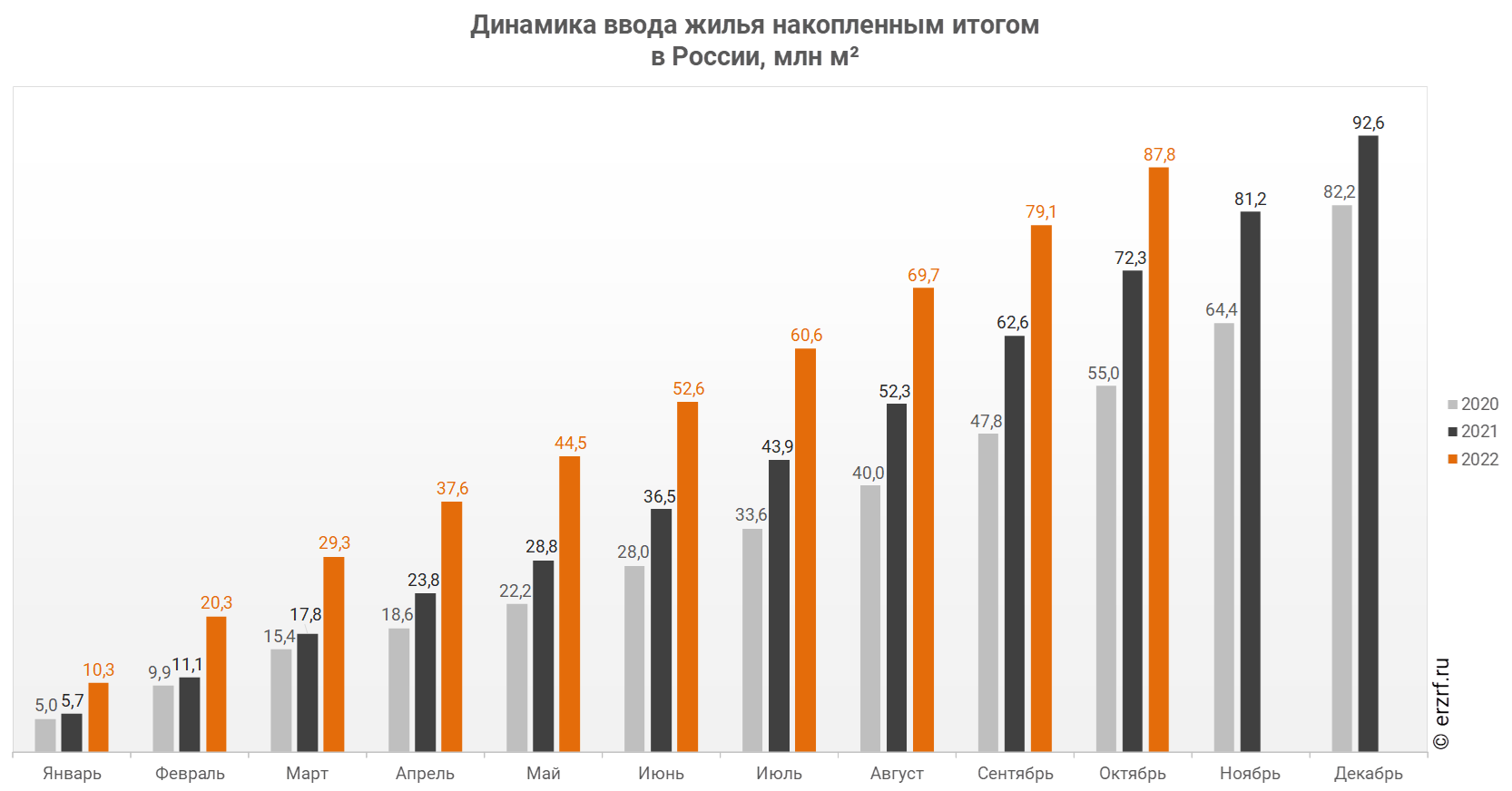 Статистика роста аварий 2022. Отток специалистов из россии 2022. Средний пробег автомобиля за год в россии. Цены сайт росстат. Статистика зарплат.