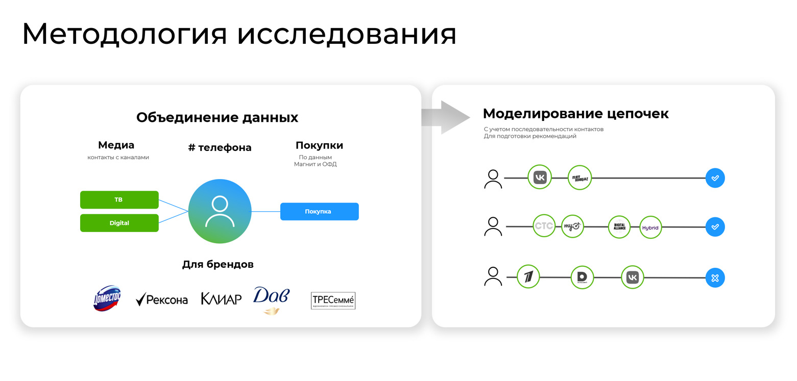 Initiative и АДВ+Эндемика рассказали о новой роли ТВ в FMCG