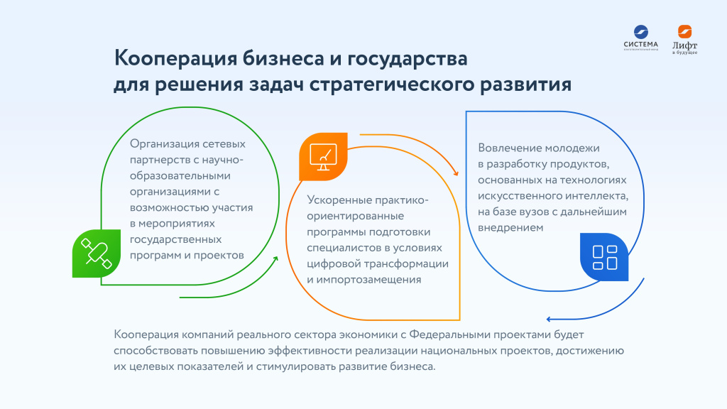 Программа развития анализ проекта студенческое содружество техникум Методический совет: рассматриваем, обсуждаем, принимаем.