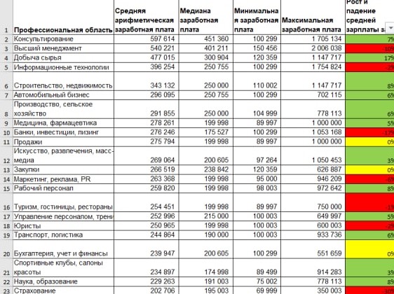 Утильсбор с 1 августа 2023. Средняя зарплата в США 2022. Средние зарплаты в США 2022. Средняя ЗП В США 2022. Средняя ЗП В Америке 2022.