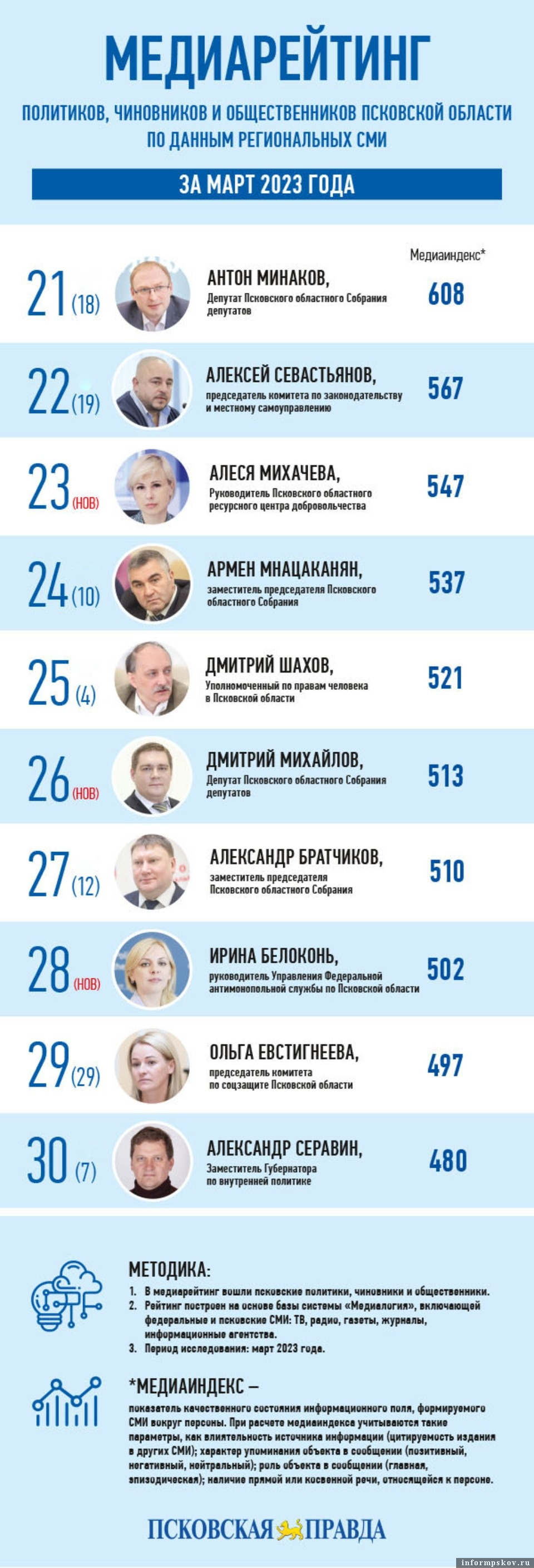Март рейтинг