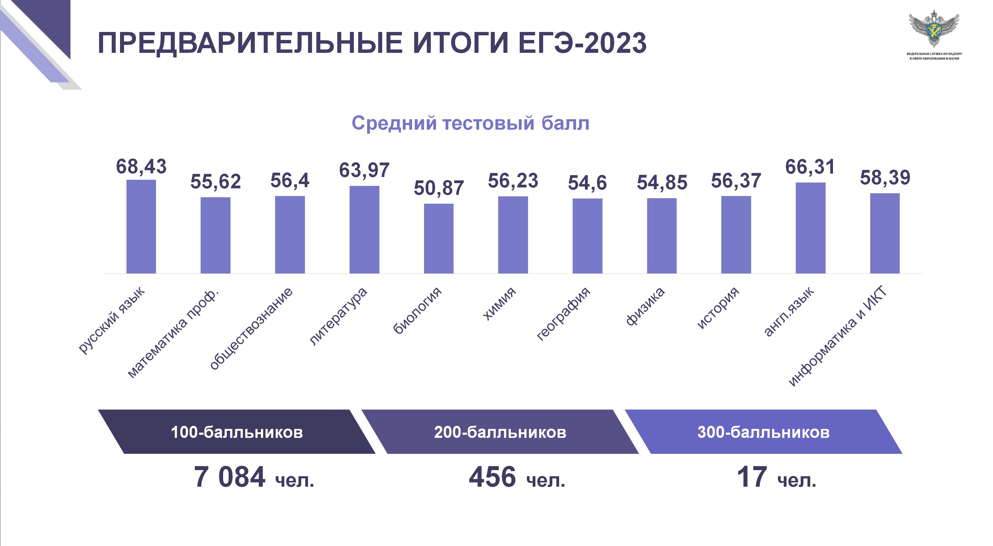 Производственный план росстата на 2023 год