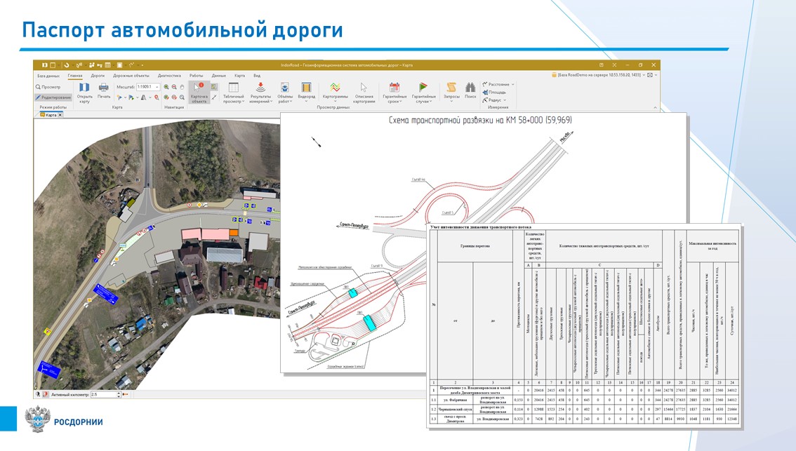 Скдф карта автомобильных дорог