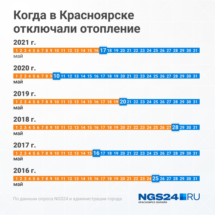 Когда включат отопление в Красноярске в 2024 году