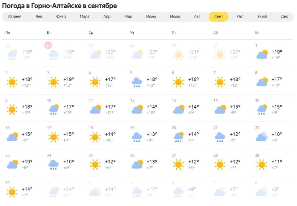 Прогноз погоды в рогачеве на 10 дней