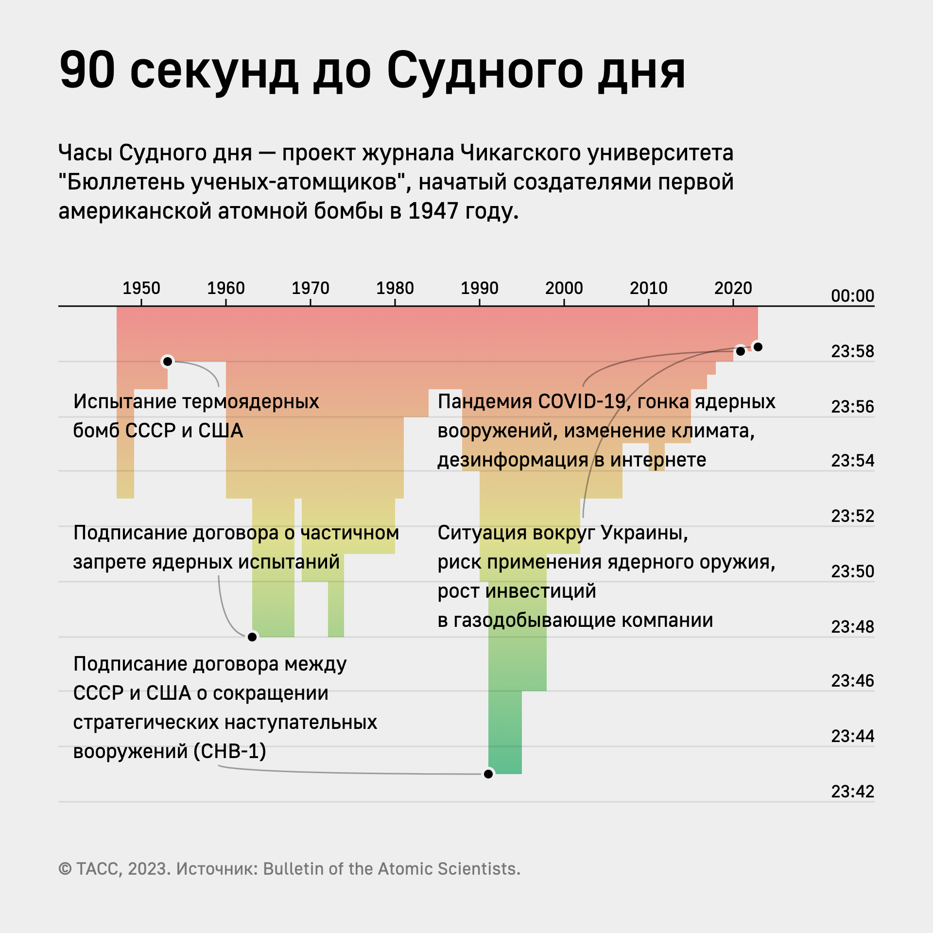 Что означают часы судного дня