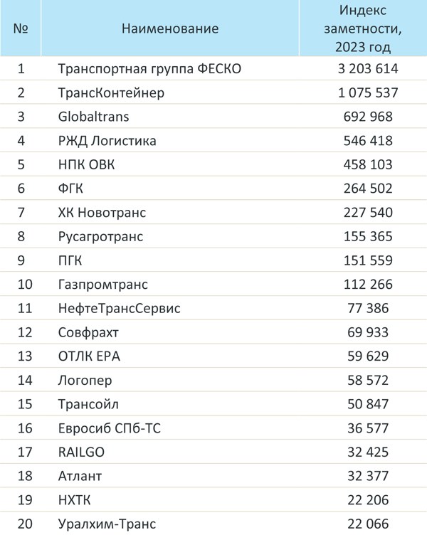 МЕДИАРЕЙТИНГ ЖД за 2023 и 4 кв 2023-2.jpg