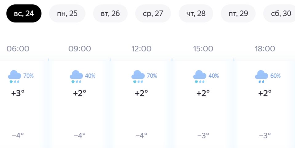 В ближайшие дни. В ближайшие дни. В ближайшие дни. Погода самара. В ближайшие дни.