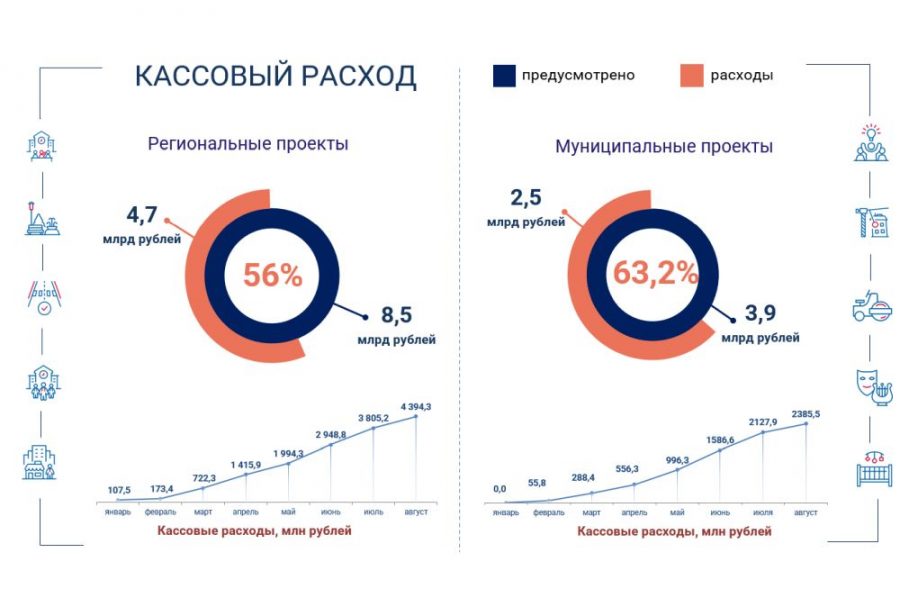 Кто финансирует национальные проекты