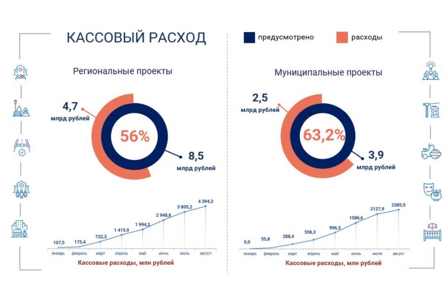 Как финансируются национальные проекты