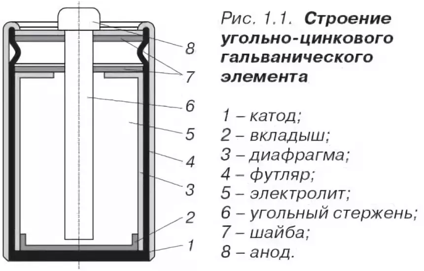 Батарея элементов или аккумуляторов схема Why it is impossible to charge ordinary batteries the same as accumulators Hi-Te