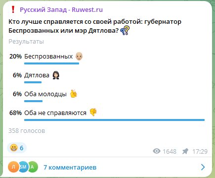 опрос мэр губернатор телеграм.jpg