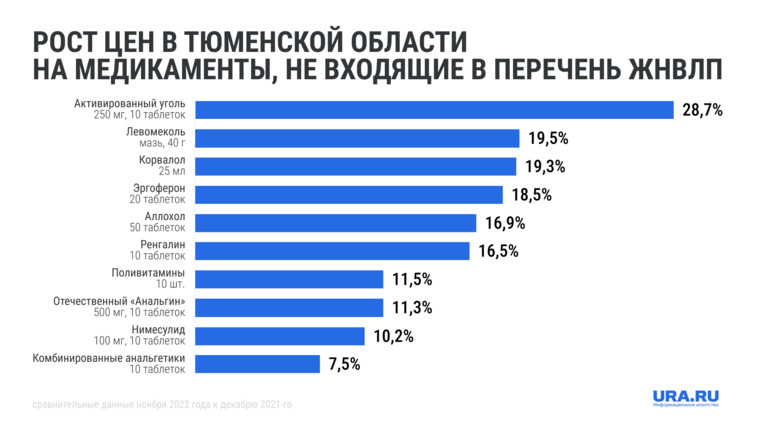 Список жизненно важных препаратов 2025. Список жнвлп на 2025 год. перечень жнвлп на 2025 год. перечень жнвлп картинки. лп входящие в перечень жнвлп список.
